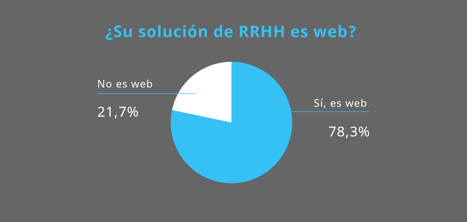 Software De Recursos Humanos Claves Para Elegir El Mejor 31360 Hot